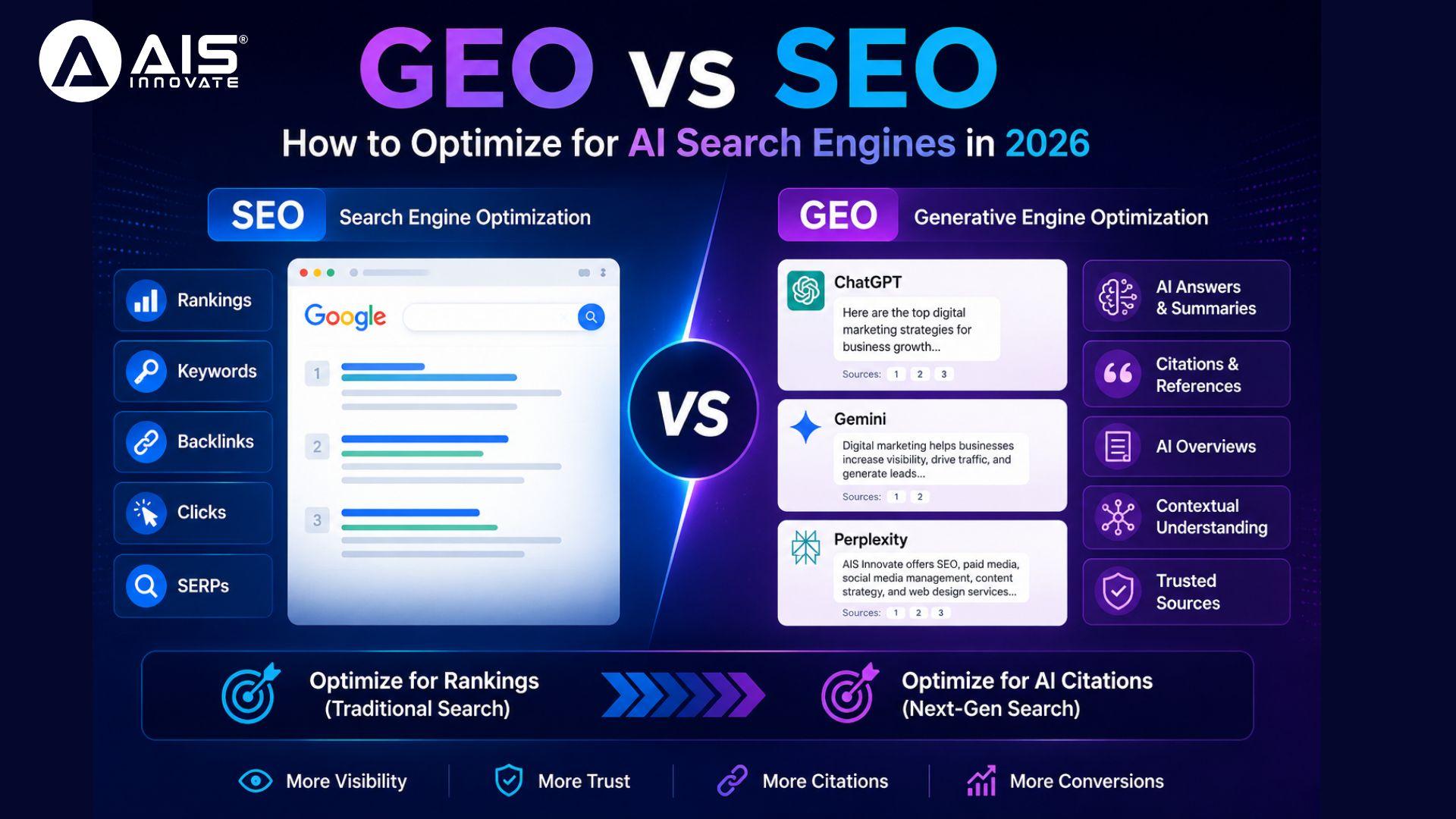 How to Optimize Your Website for AI Search Engines (GEO vs. SEO)