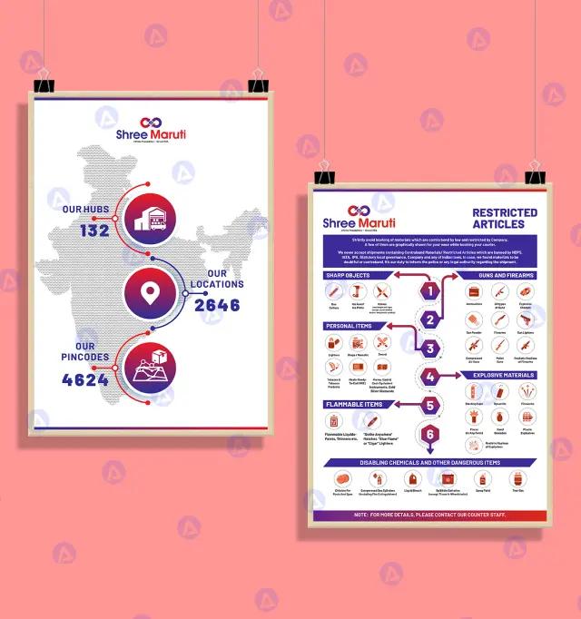 shree maruti restricted articles page design shree maruti restricted articles page design