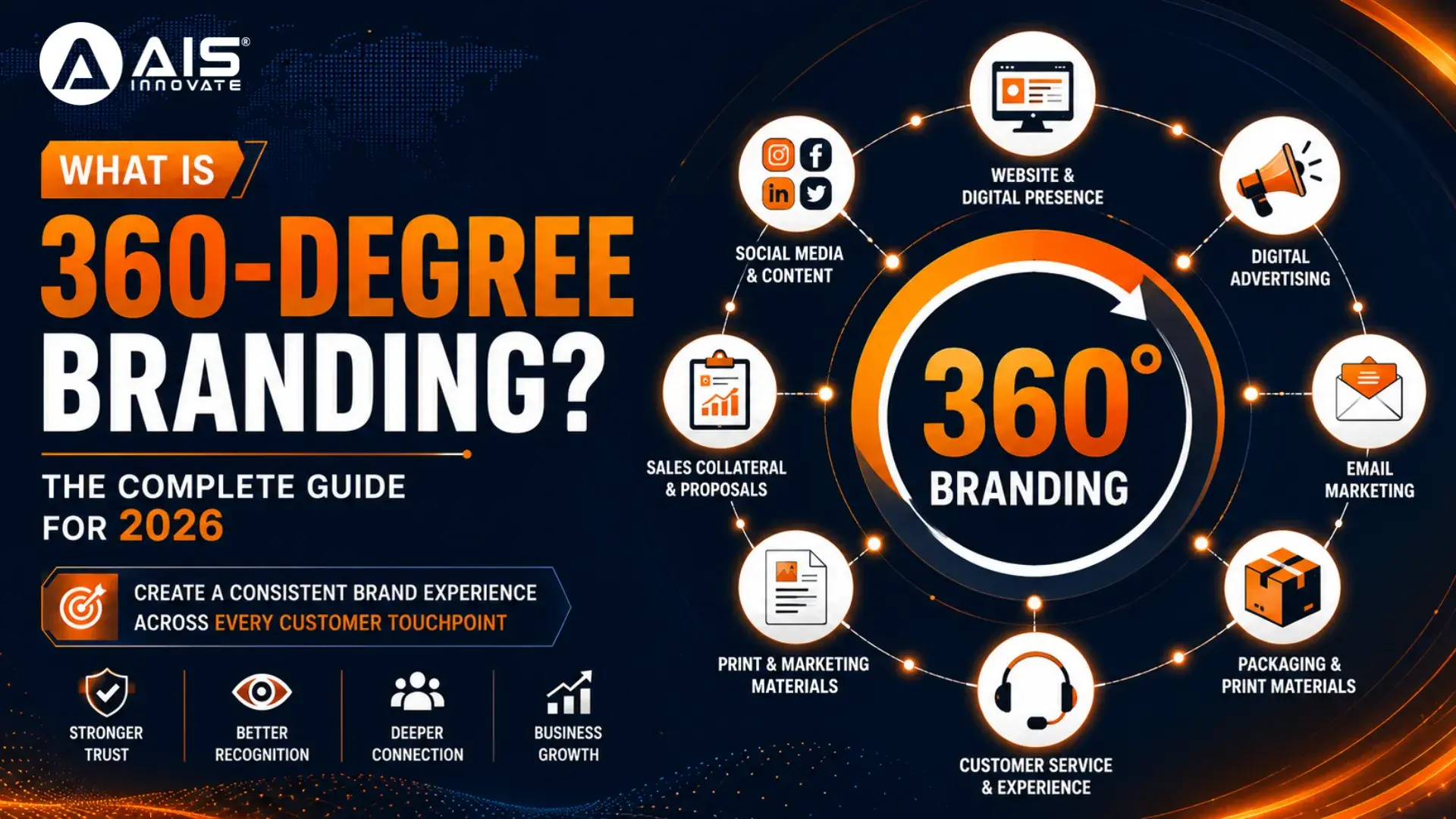 What is 360-Degree Branding? Complete Guide for 2026