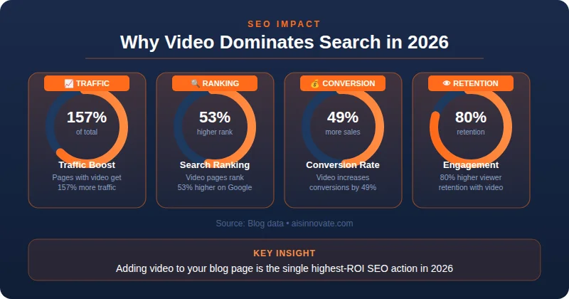 Why AI Video Generators Are Trending in 2026