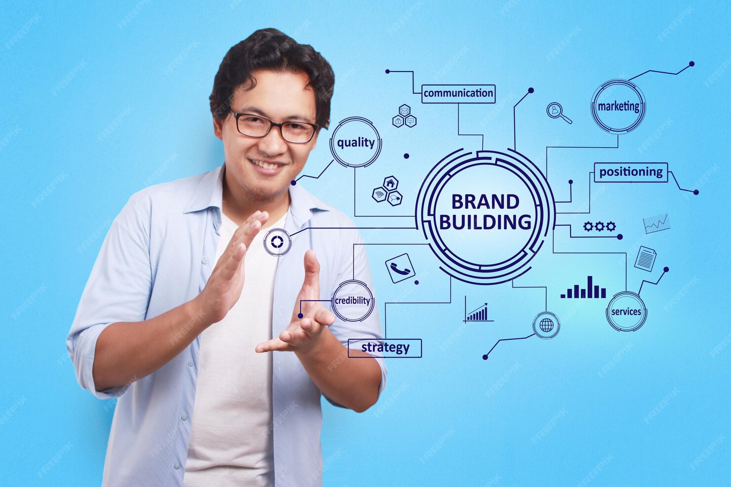 Why Choosing the Right Brand Development Partner Changes Everything