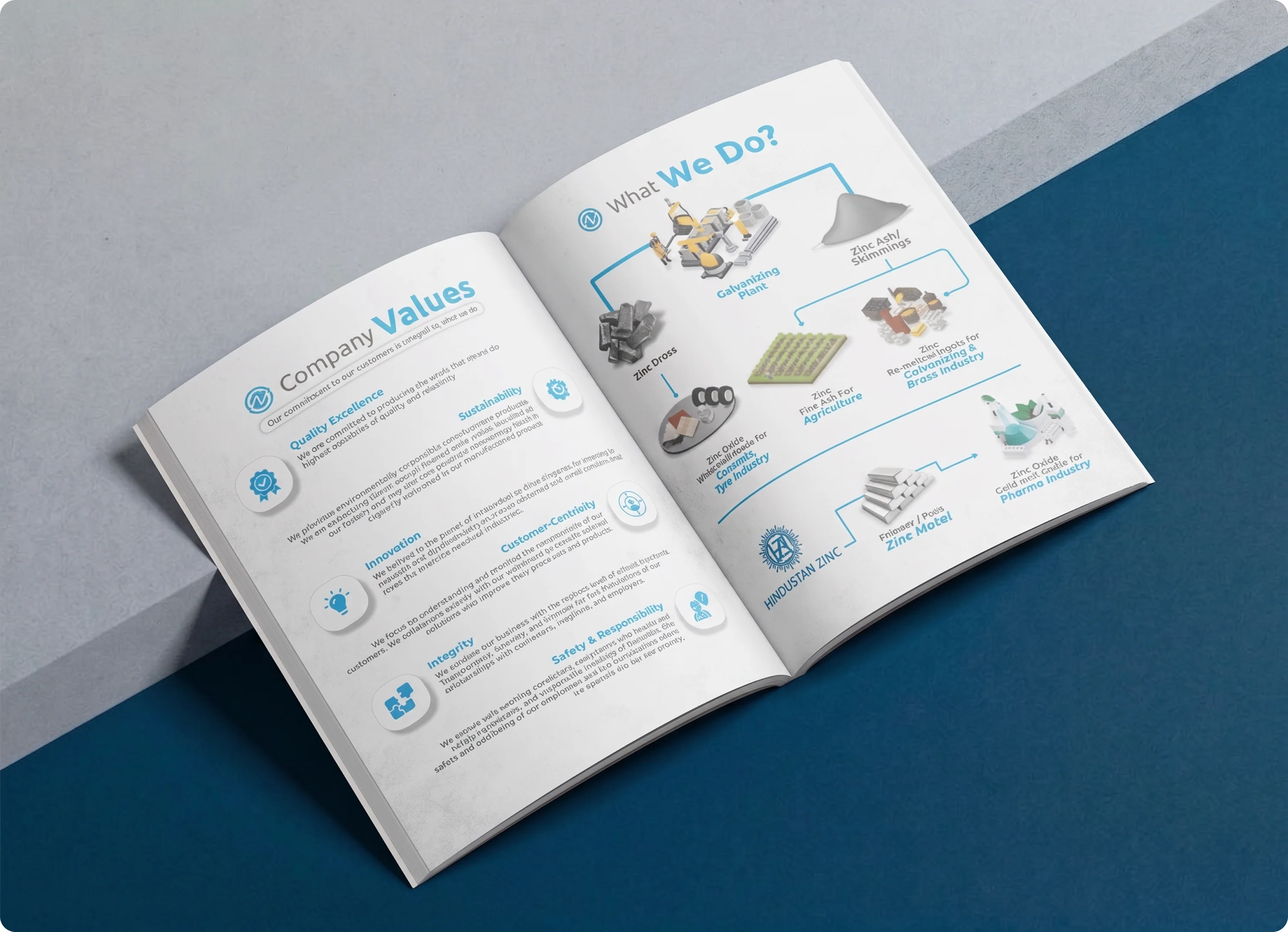 Nahar Zinc open brochure showing company values and what we do