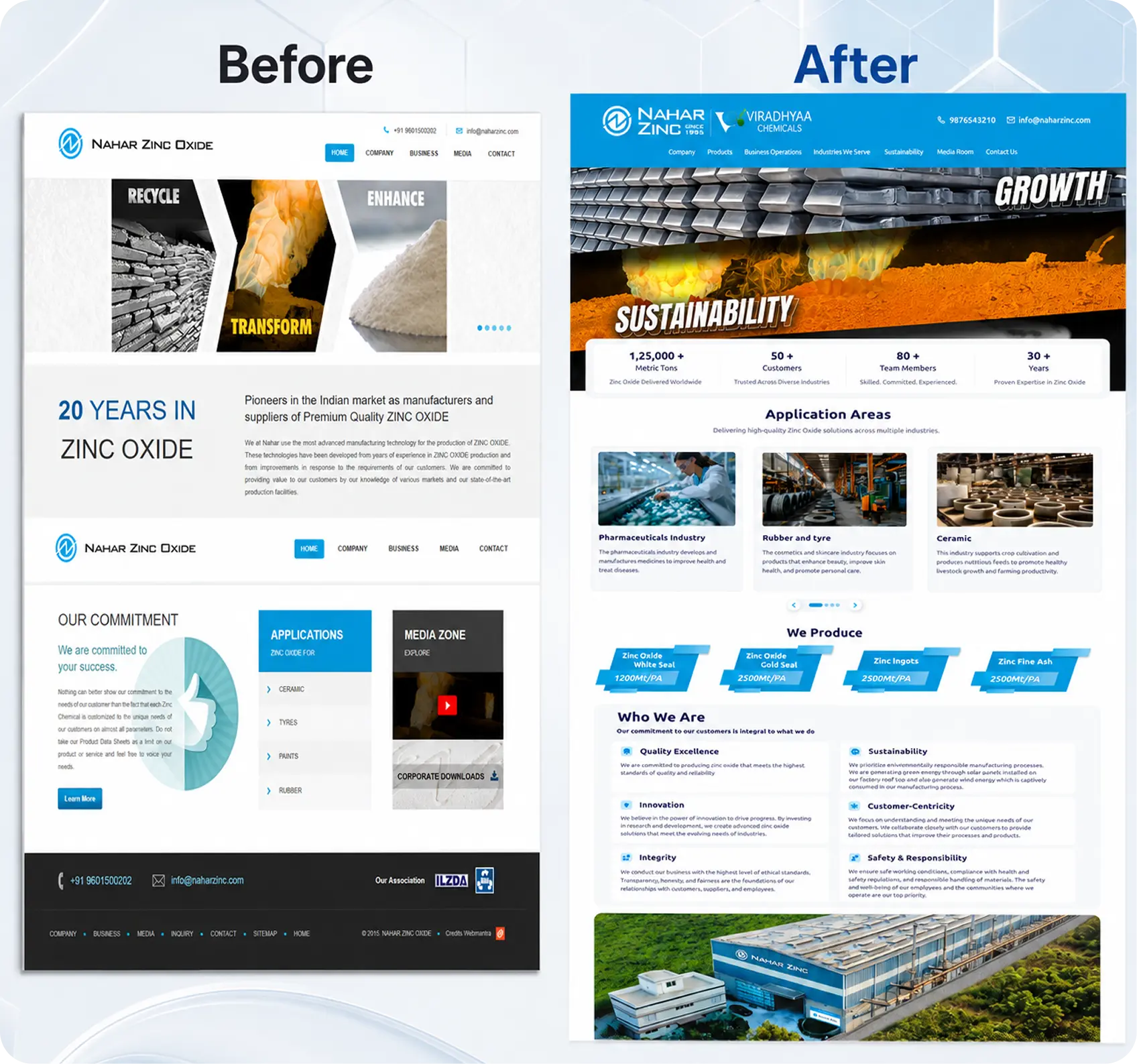 Nahar Zinc Oxide Before and After